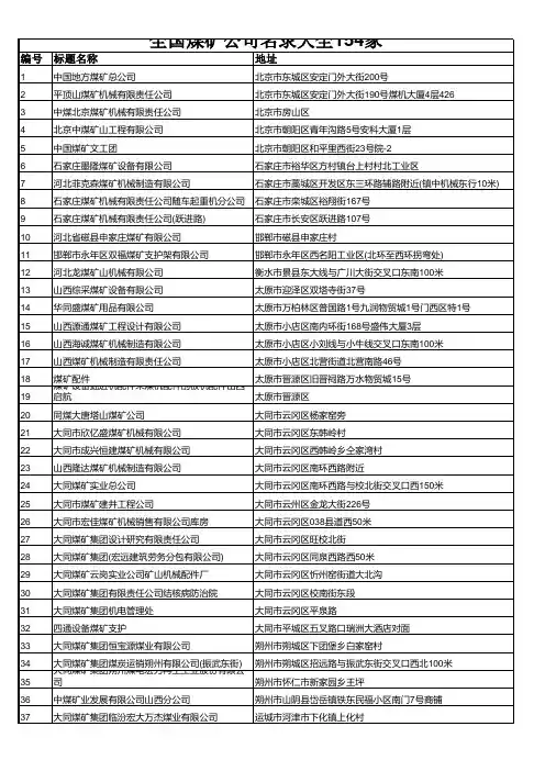 全国煤矿公司名录大全154家