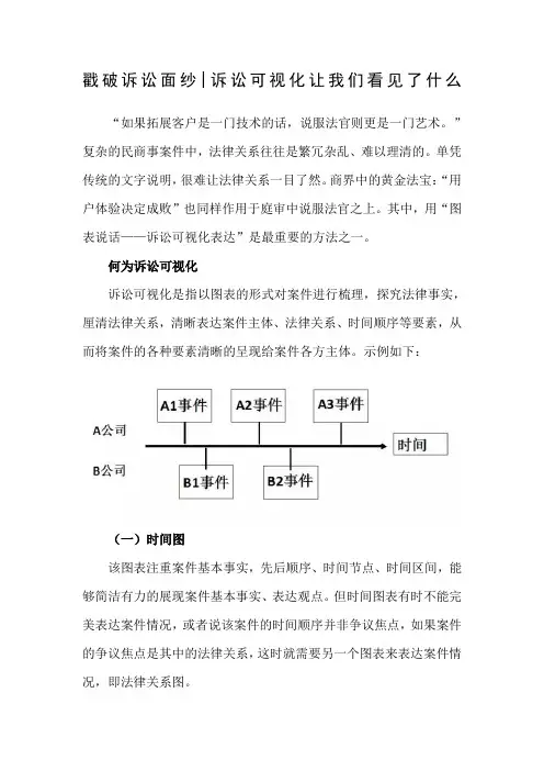 戳破诉讼面纱-诉讼可视化