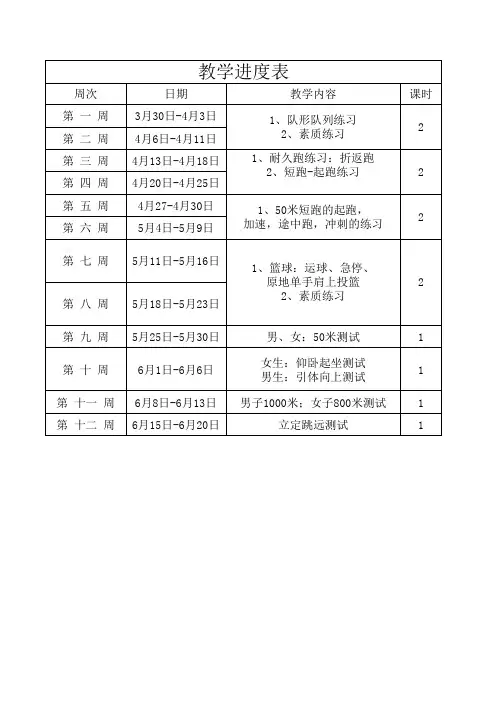 2019-2020学年第二学期教学进度表1
