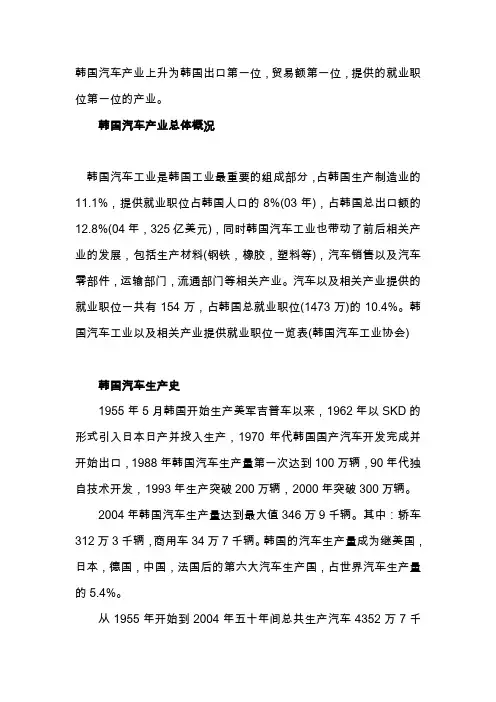 韩国汽车产业总体概况