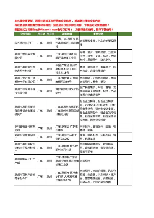 新版广东省惠州喇叭配件工商企业公司商家名录名单联系方式大全44家