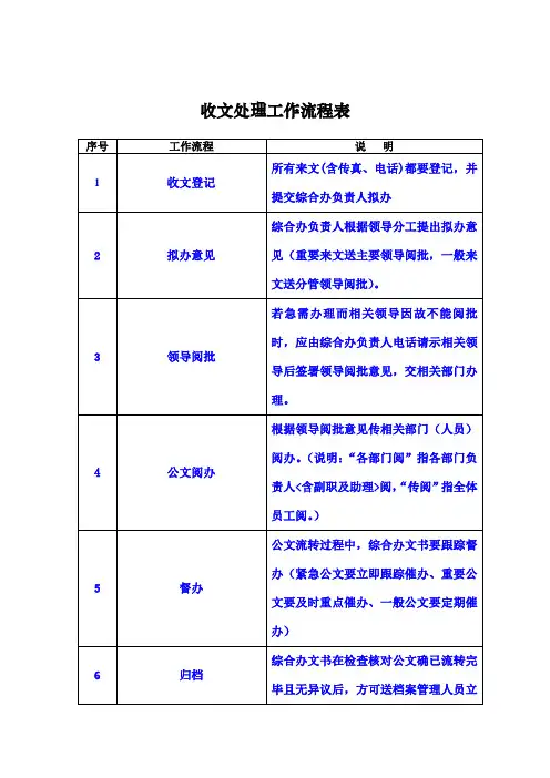 办公室收发文流程示意图