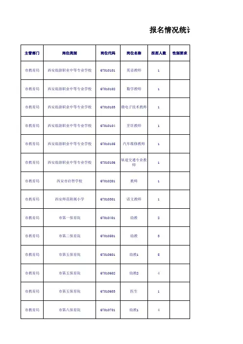报名统计表(5月8日).xls
