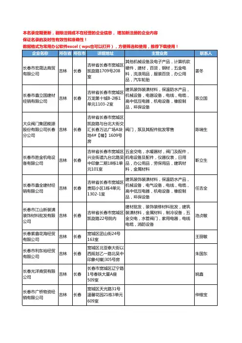 2020新版吉林省长春阀门工商企业公司名录名单黄页联系方式大全198家