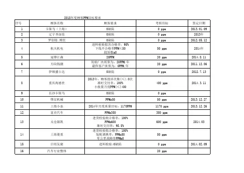 PPM统计表
