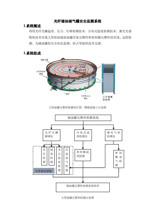 光纤储油储气安全监测系统