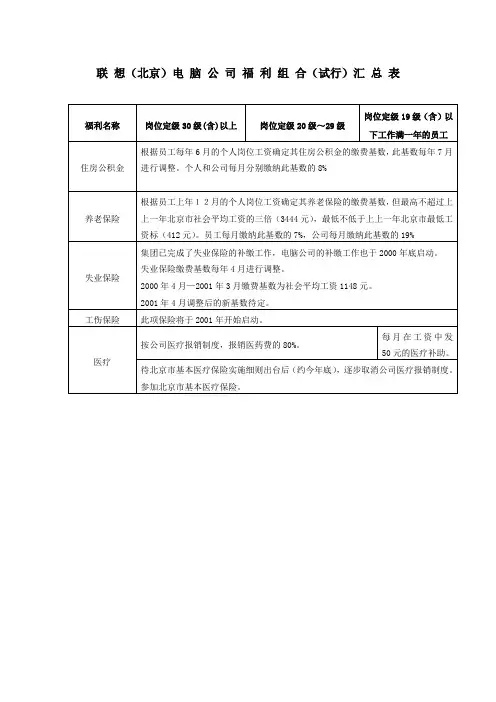 联想集团的人力资源汇总集10个doc(00001)