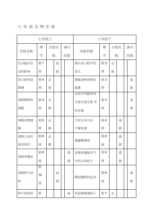 初中生物实验一览表