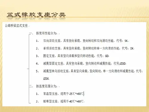 橡胶支座演示文稿