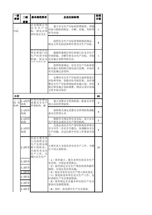 冶金等工贸企业安全生产标准化基本规范评分表.xls