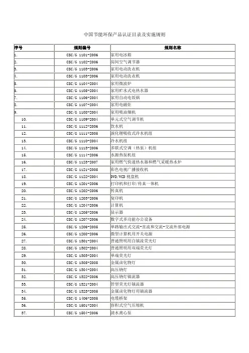 中国节能环保产品认证目录 及实施规则