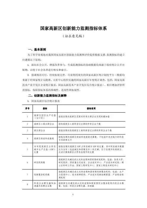 国家高新区创新能力监测指标体系