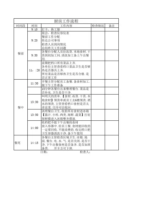 后厨检查表