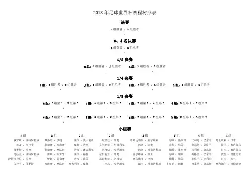 2018年足球世界杯赛程树形表