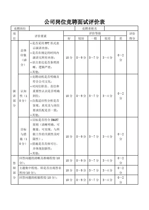 公司岗位竞聘面试评价表