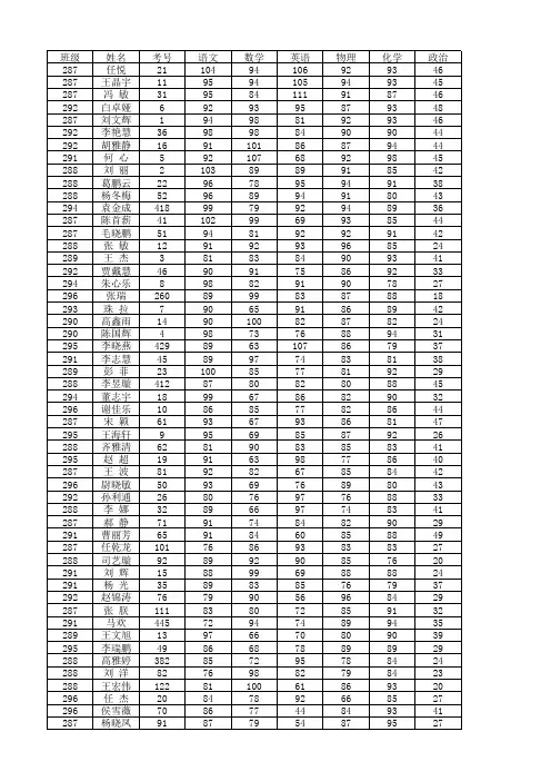 九年级第一次月考录分名单1