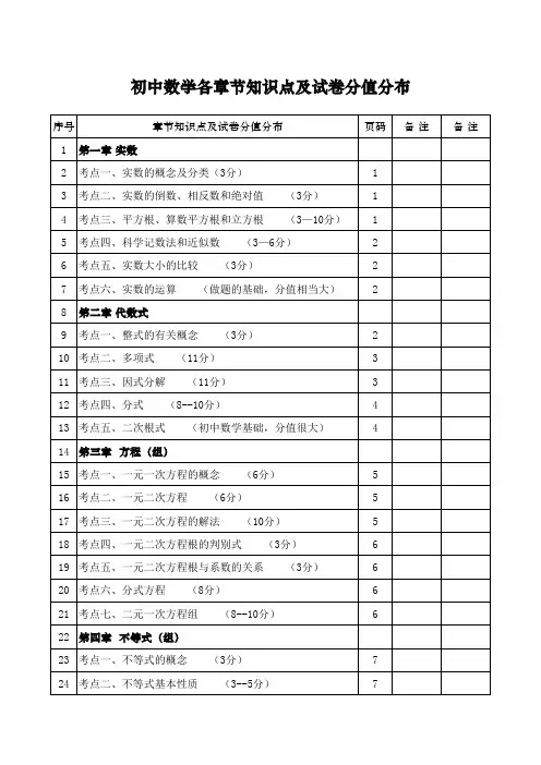 初中数学各章节知识点及试卷分值分布