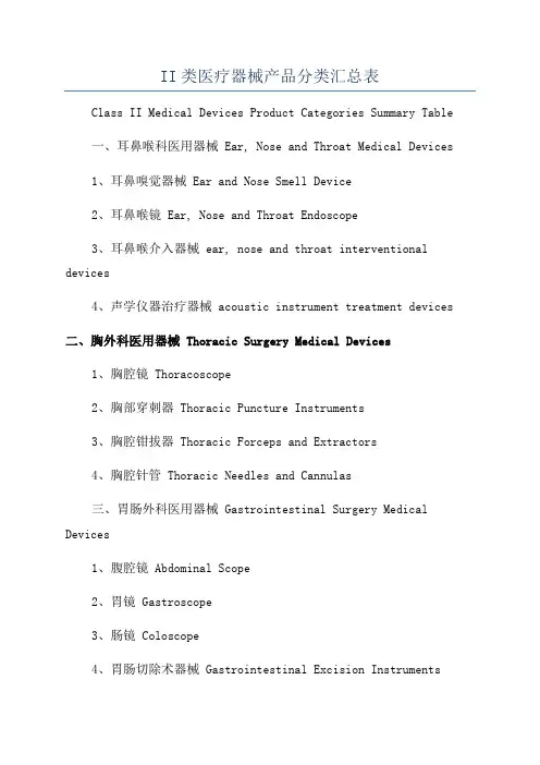 II类医疗器械产品分类汇总表