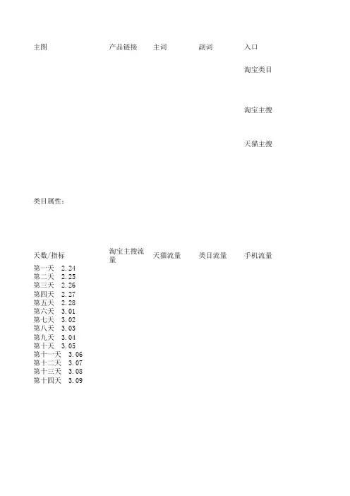 天猫商品7天螺旋表