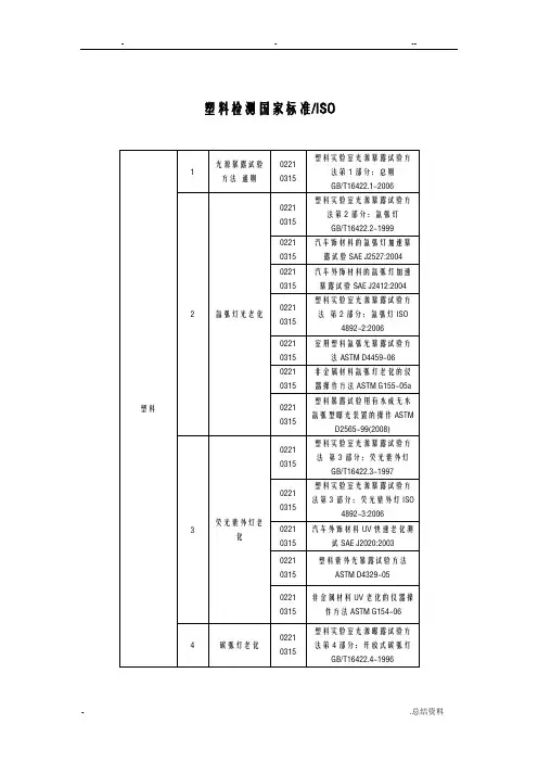 塑料老化检测国家标准、ISO、ASTM