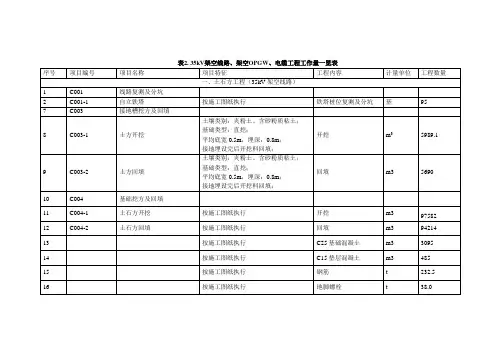 35KV线路工程量清单