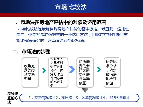 房地产估价规范