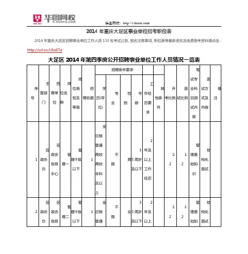 2014年重庆大足区事业单位招考职位表