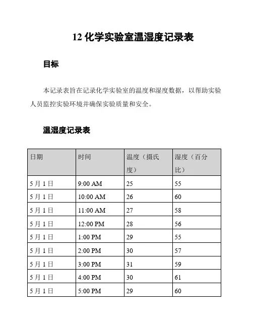 12化学实验室温湿度记录表