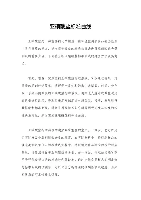 亚硝酸盐标准曲线