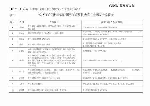 【精品】2016年广西科普演讲团科学素质报告重点专题及专家简介.doc