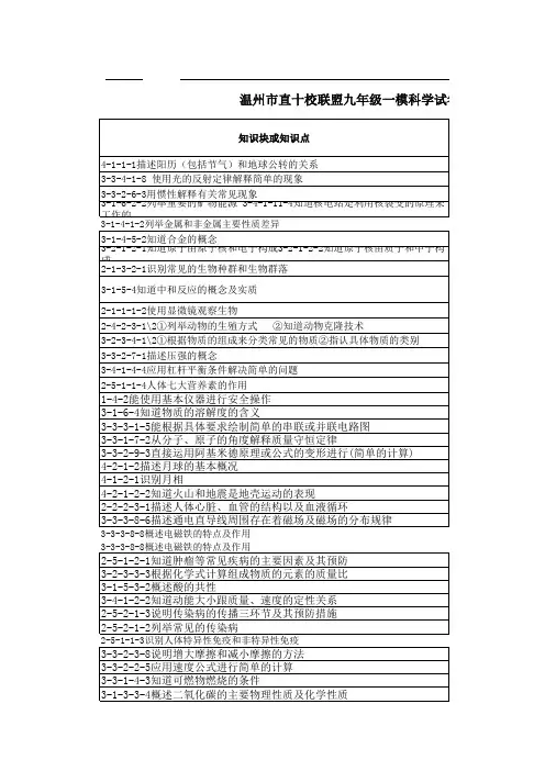 温州市直十校联盟2010学年第二学期九年级第一次模拟测试