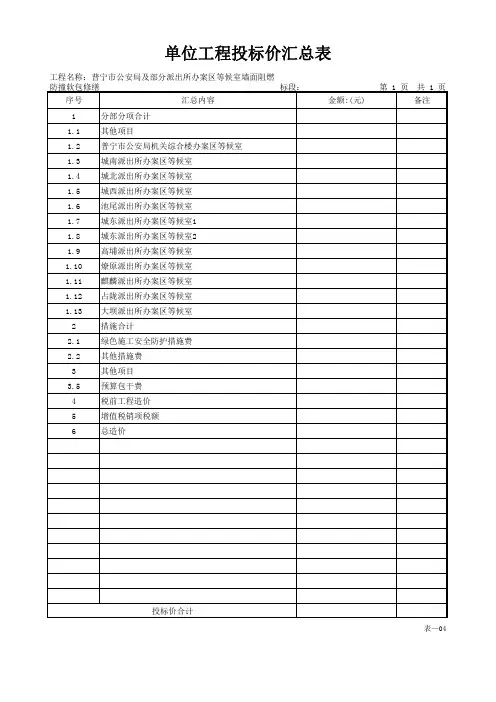 单位工程投标价汇总表