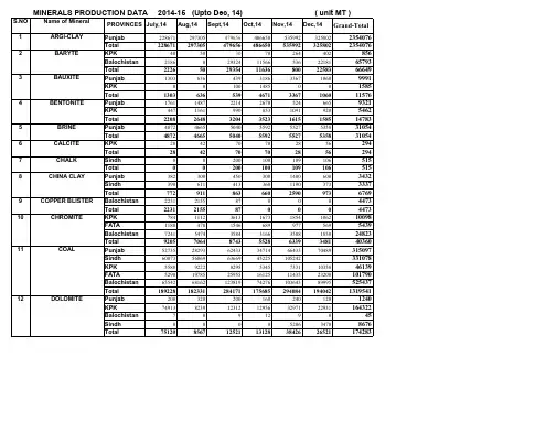 巴基斯坦2014-15财年主要矿产资源开采量统计