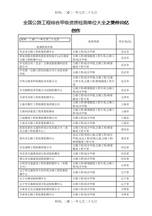 全国公路工程综合甲级资质检测单位大全