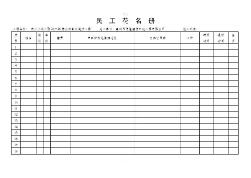劳务人员花名册
