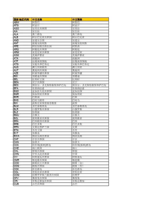 国家地区代码表