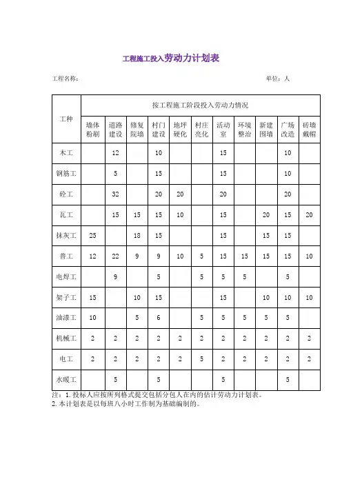 工程施工投入劳动力计划表