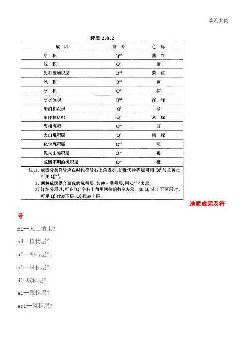 地层与地质年代符号及色标