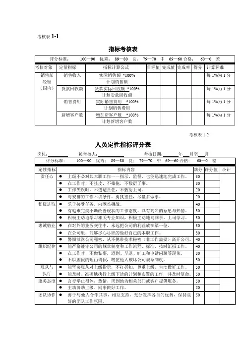 绩效管理考核表-(1)