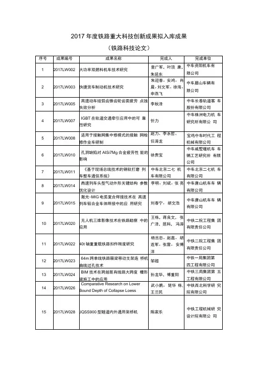 铁路重大科技创新成果拟入库成果