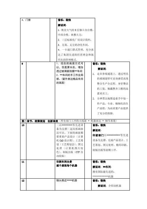 公司宣传片分镜头必备脚本模板(1)