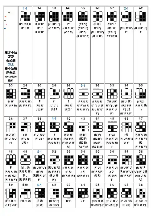 CFOP完整版公式大全