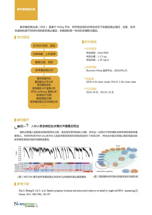 数字基因表达谱