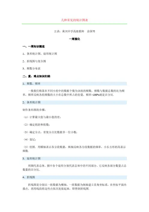 几种常见的统计图表