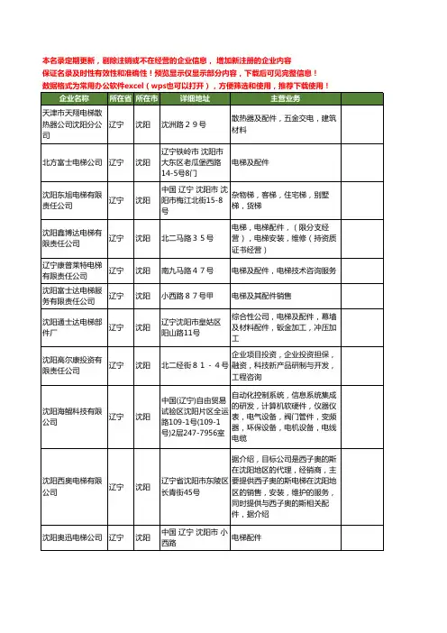 新版辽宁省沈阳电梯配件公司工商企业公司商家名录名单联系方式大全14家