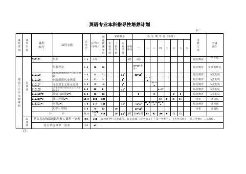 2017版英语专业培养计划(20170707)