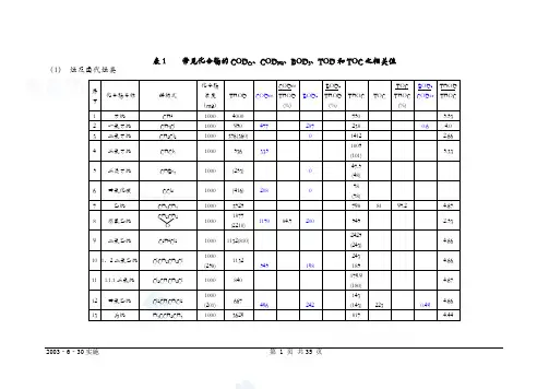 有机物换算成cod表及有机物换算成COD对照表