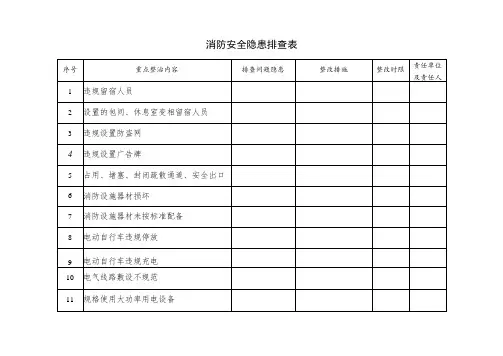 消防安全隐患排查表