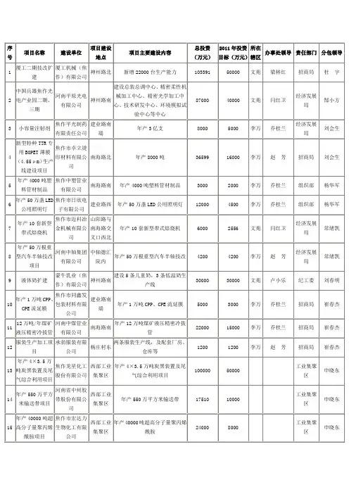 焦作新区2011重点项目