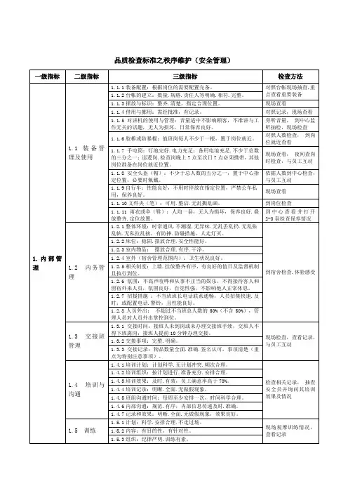 品质检查之秩序维护